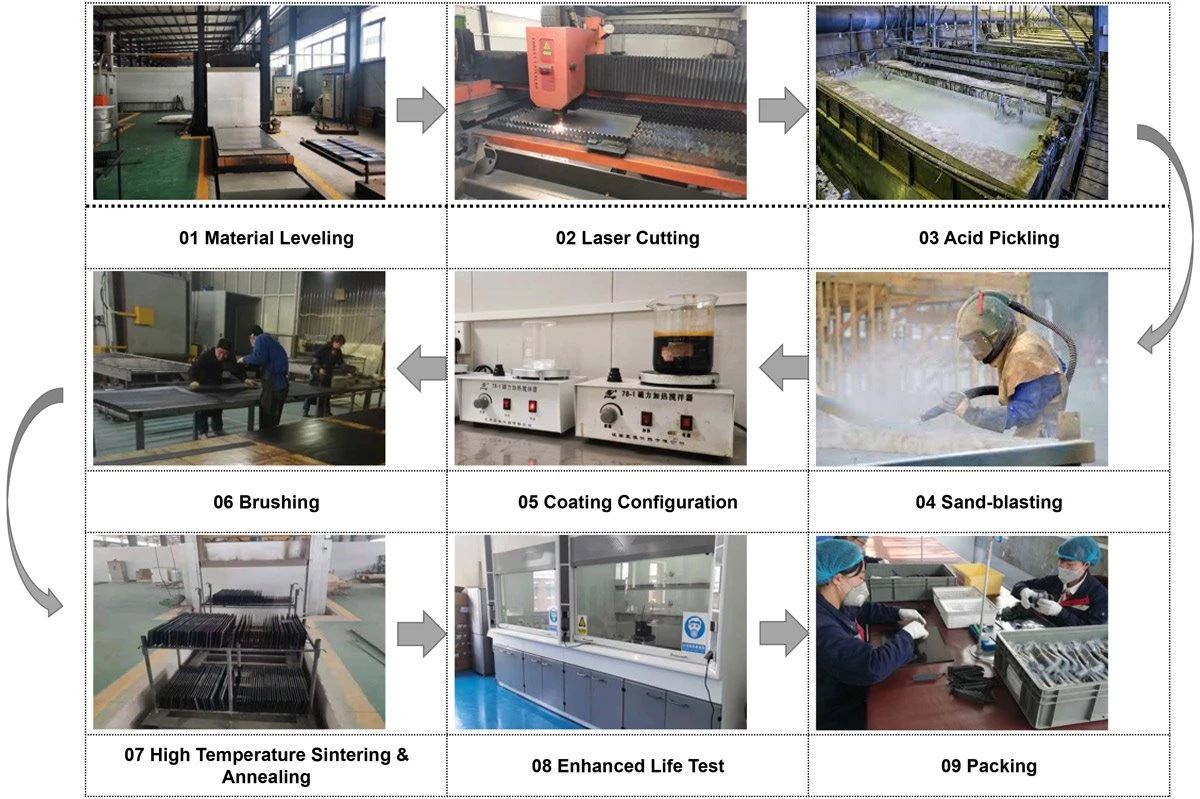 disinfection titanium electrode Production Process disinfection titanium electrode Production Process
